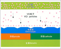 气相防锈膜（VCIF）